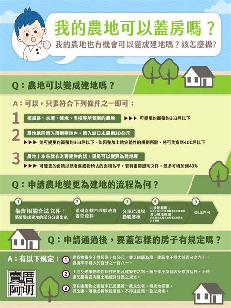 保護區土地可以蓋房子嗎|保護區建地可以蓋房子嗎？深入解析與法律規範